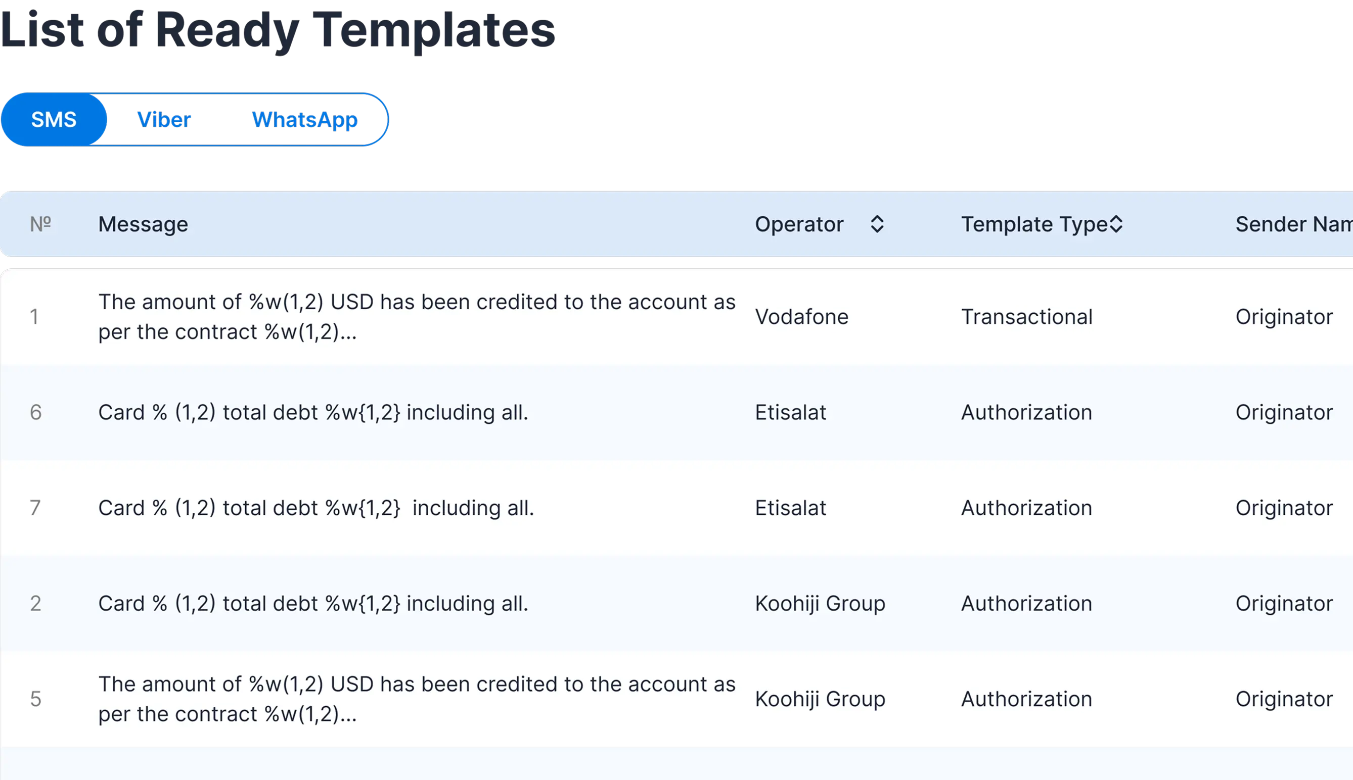 Template Management