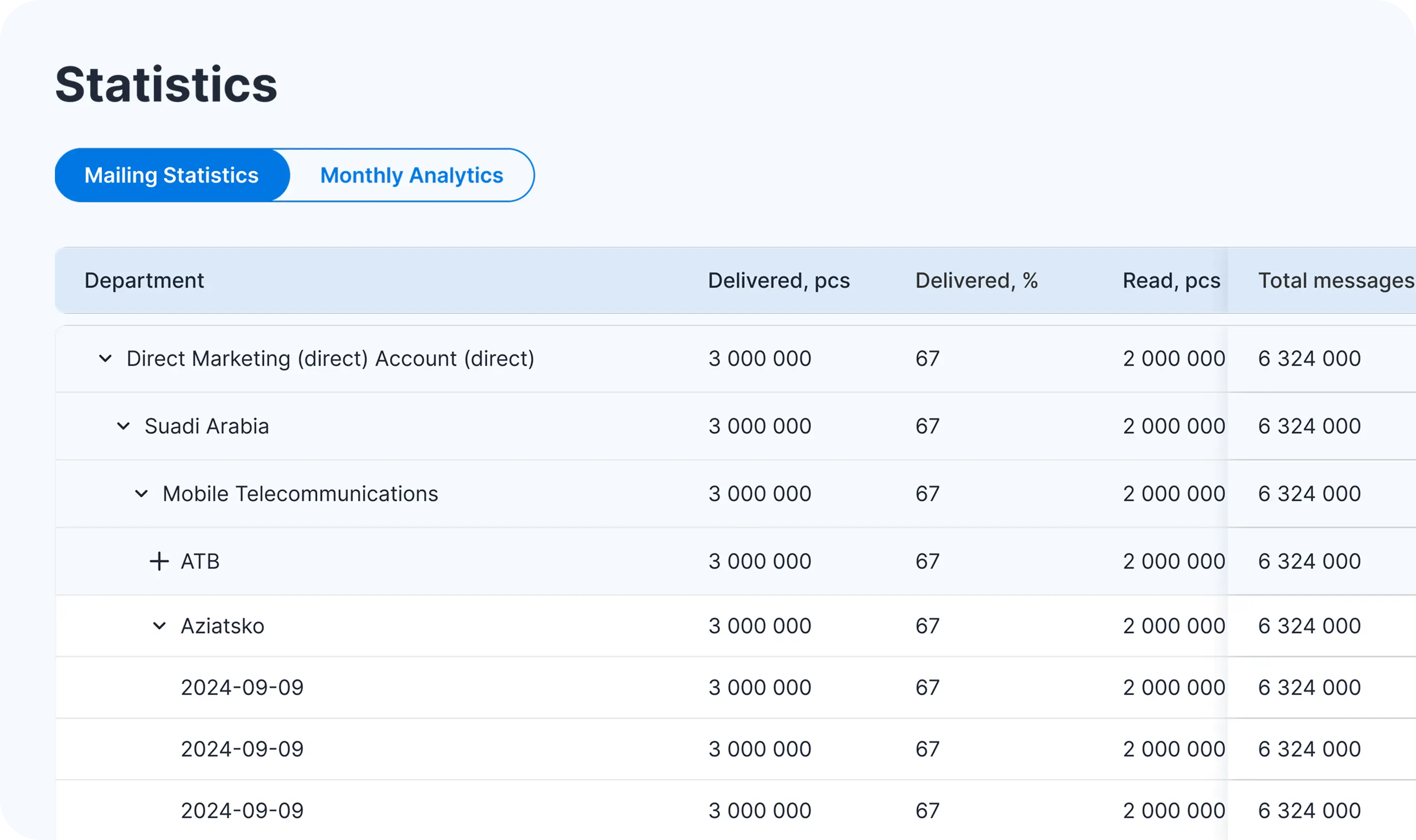 Analytics